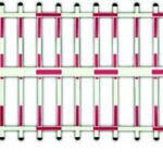 ΚΟΝΤΑΡΙ ΜΕ ΠΛΕΓΜΑ ΔΙΠΛΟ